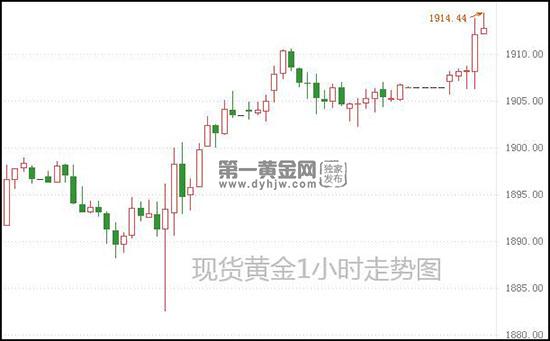1622515085428731.jpg 现货黄金.jpg