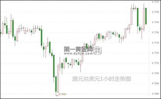 1622535770274913.jpg 澳元.jpg