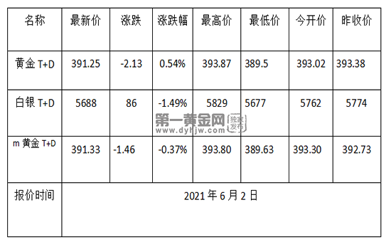1622597403714972.png 黄金TD.png