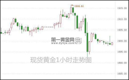 现货黄金.jpg