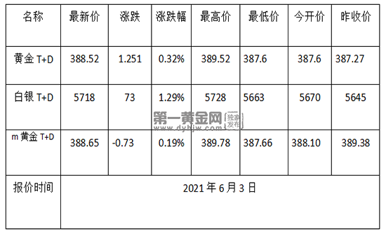 1622684557686583.png 黄金TD.png