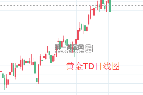 黄金TD日线图.png
