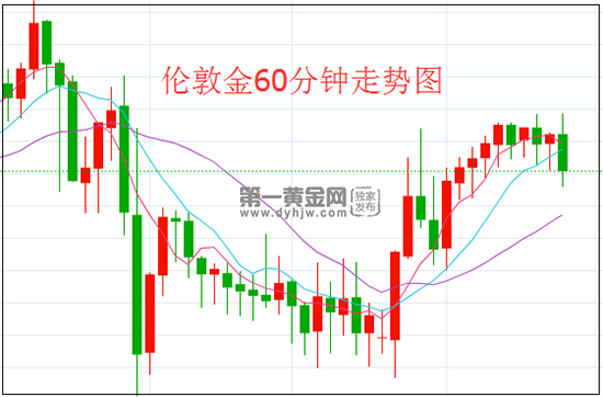 1622687248425888.png 伦敦金.png