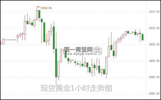 1622687308628758.jpg 现货黄金.jpg
