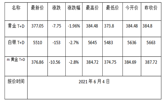 1622769835603038.png 黄金TD.png