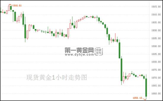1622772150748301.jpg 现货黄金.jpg