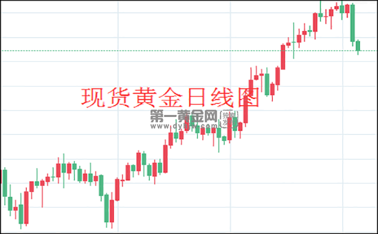 1622772644175663.png 现货黄金日线图.png