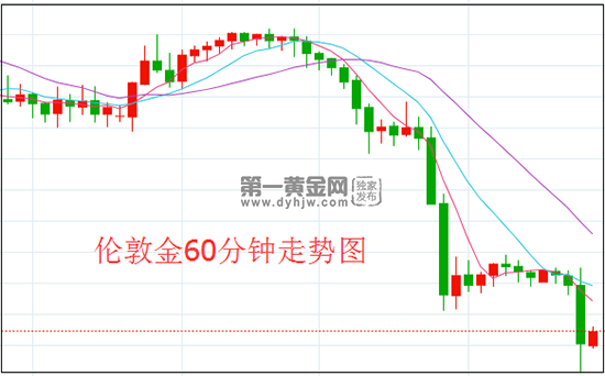 1622772657610940.png 伦敦金.png