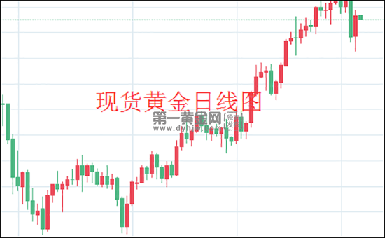 1623030662386591.png 现货黄金日线图.png