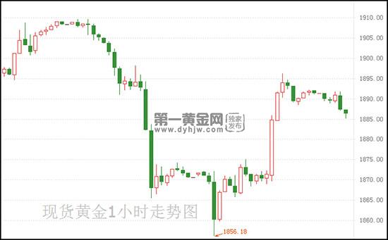 1623033306810656.jpg 现货黄金.jpg
