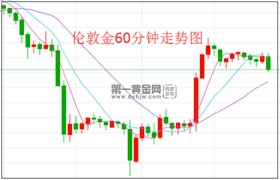 1623033465675421.png 伦敦金.png