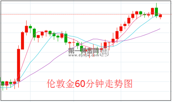 1623118484263520.png 伦敦金.png