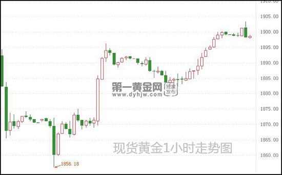现货黄金.jpg