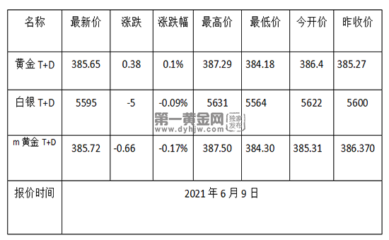 1623202482664233.png 黄金TD.png