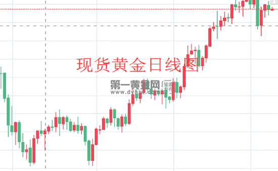 1623204692968297.png 现货黄金日线图.png