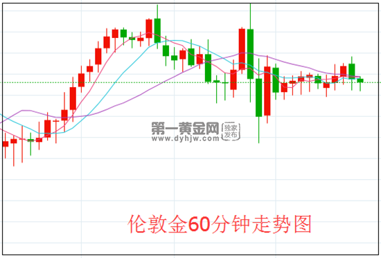1623205562349274.png 伦敦金.png