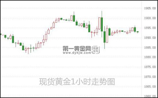 1623205961401035.jpg 现货黄金.jpg