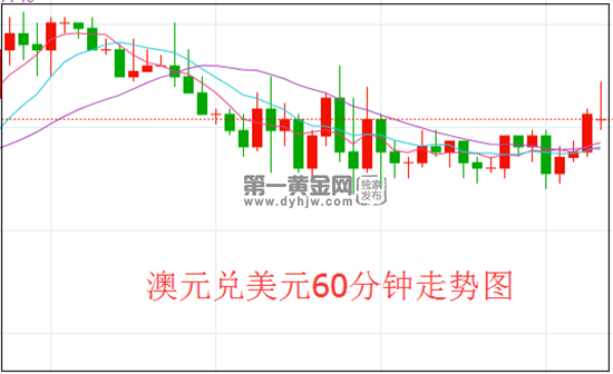 1623224794987813.png 澳元.png