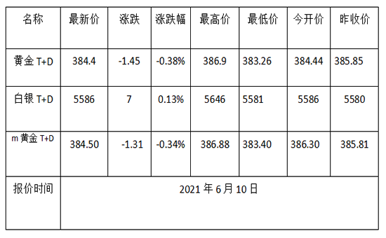 1623289804200927.png 黄金TD.png