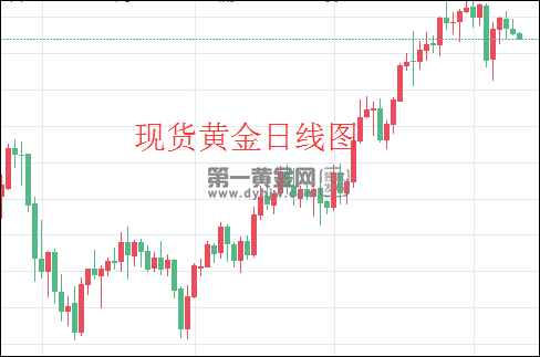 现货黄金日线图.png