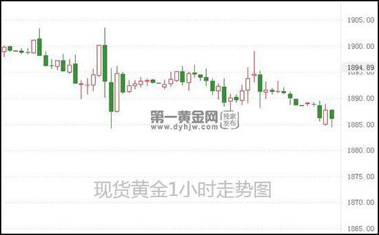 1623292257780596.jpg 现货黄金.jpg