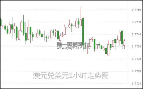 1623314755466669.jpg 澳元.jpg