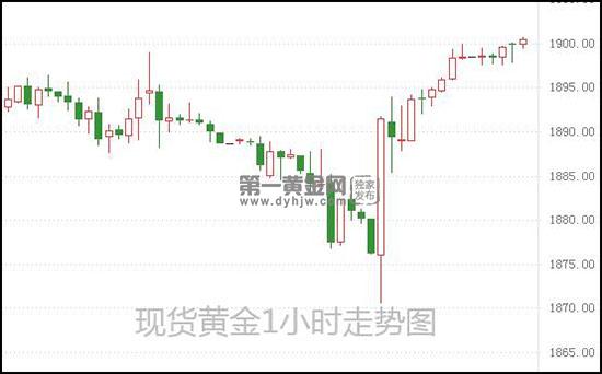 1623380214800024.jpg 现货黄金.jpg