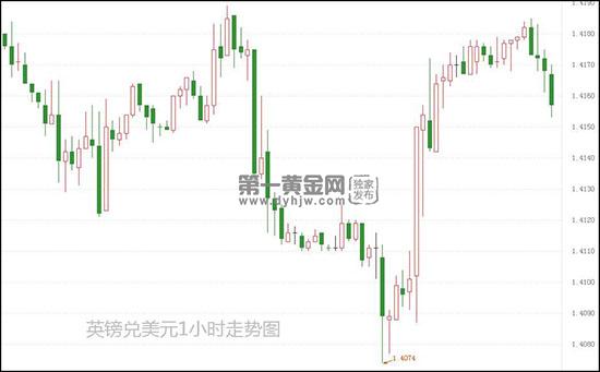 4月份gdp_芬兰4月份GDP同比增长6.4%