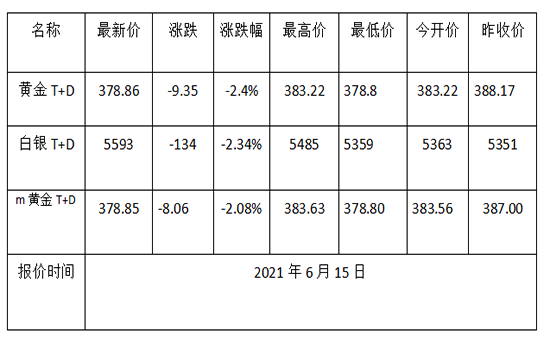 1623722548491546.png 黄金TD.png