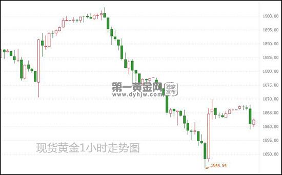 1623724513720947.jpg 现货黄金.jpg