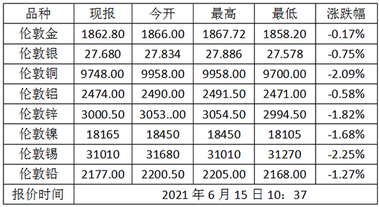 1623724978616762.png QQ截图20210615104357.png
