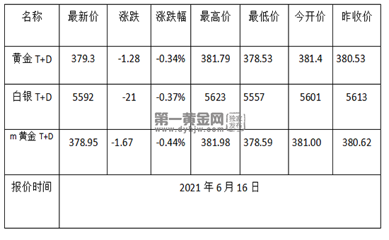 1623806827756130.png 黄金TD.png