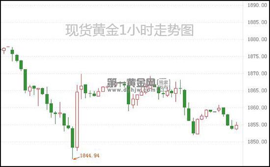 1623812107911281.jpg 现货黄金.jpg