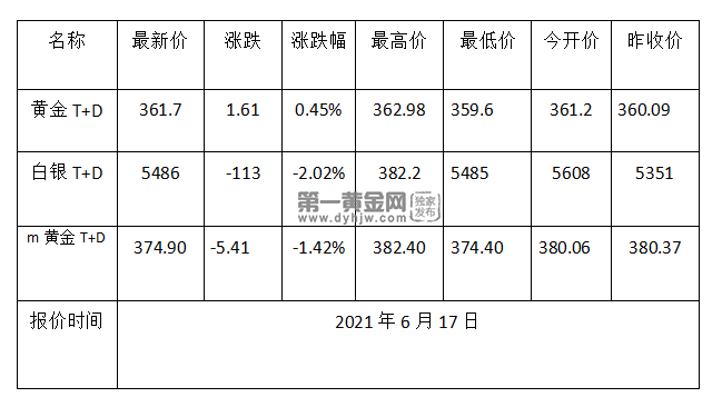 1623898087416310.png huangjin TD.png