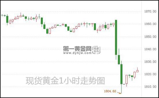 1623898090496986.jpg 现货黄金.jpg