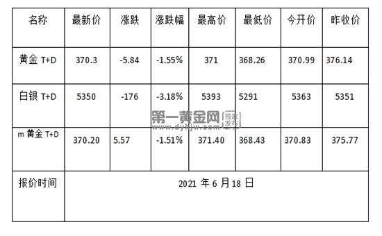 1623981132606197.png 黄金TD.png