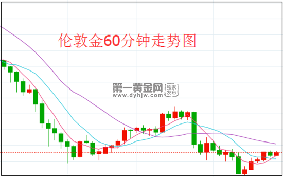 1624241783610689.png 伦敦金.png