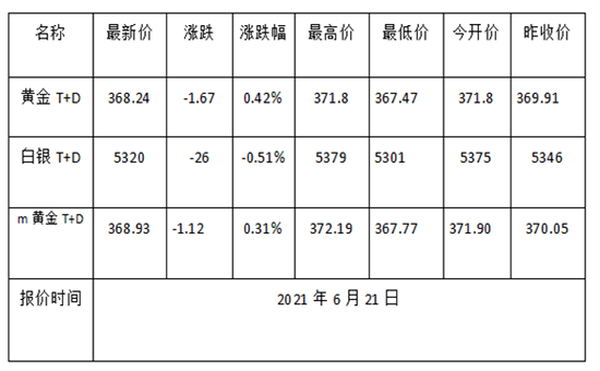 1624241979201377.png 黄金TD.png