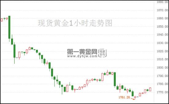 1624243812848335.jpg 现货黄金.jpg