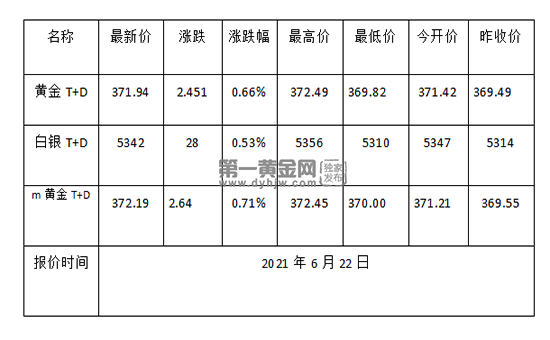 黄金TD.png