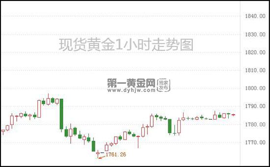 现货黄金.jpg