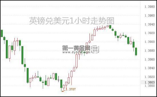 1624350910814363.jpg 英镑兑美元.jpg