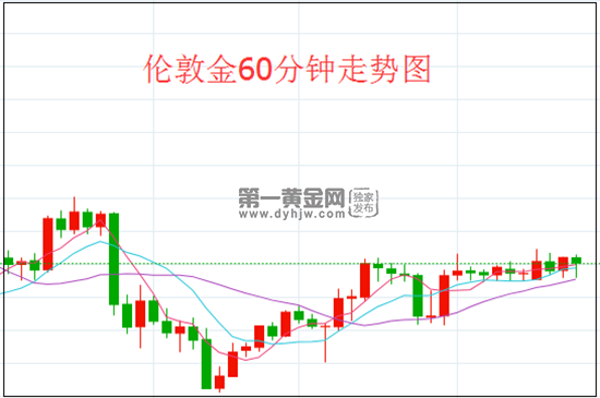 1624414321859777.png 伦敦金.png