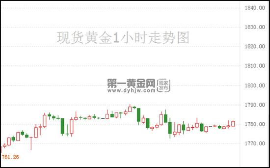 1624415980581975.jpg 现货黄金.jpg