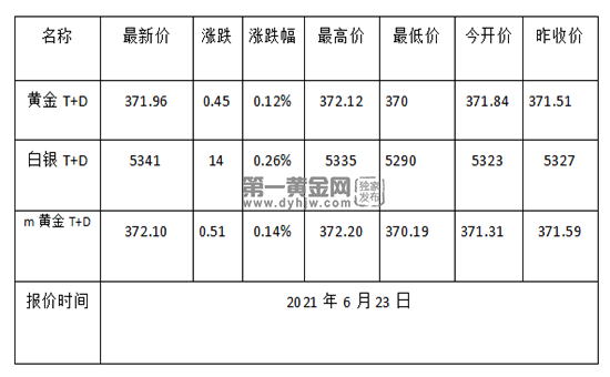 1624416479216658.png 黄金TD.png