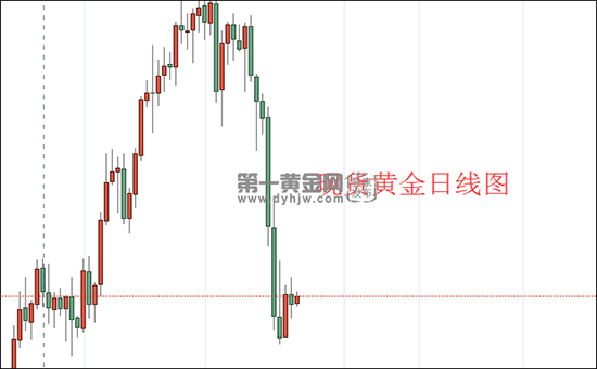 现货黄金日线图.png