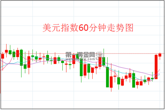 1624435505465556.png 美元.png