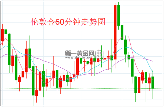 1624500854970416.png 伦敦金.png