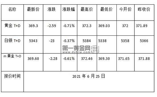 1624583424959769.png 黄金TD.png