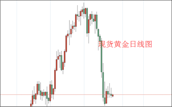 1624586864127267.png 现货黄金.png